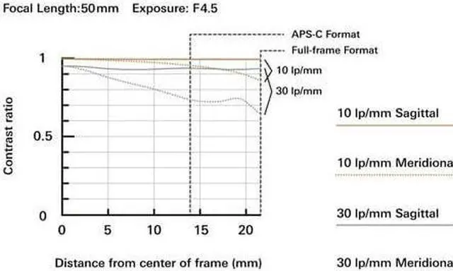 Alt view image 7 of 20 - Tamron 50-400mm f/4.5-6.3 Di III VC VXD Lens for Sony E - A067S