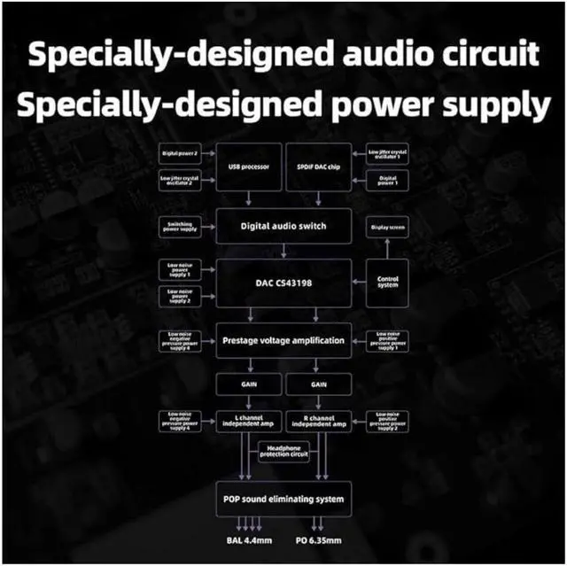 Alt view image 4 of 6 - FiiO Slim desktop USB DAC and headphone amplifier, Black