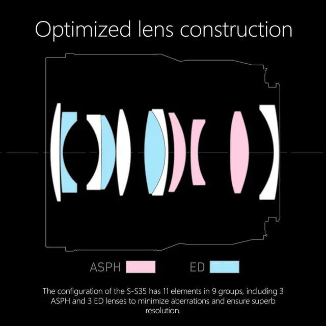 Alt view image 5 of 7 - Panasonic LUMIX S 35mm f/1.8 (L-Mount) with Impact-Proof Watertight and Dustproof Hard Carry Case bundle