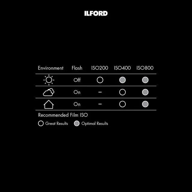 Alt view image 5 of 7 - Ilford Sprite 35 II 35mm Analog Film Camera Red Black with 3 Pack Film Bundle