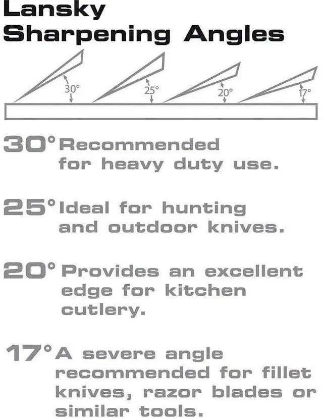 Alt view image 12 of 12 - Lansky Standard Controlled-Angle Knife Sharpening System