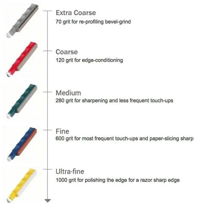 Alt view image 16 of 20 - LANSKY LKUNV LANSKY UNIVERSAL CONTROLLED-ANGLE KNIFE SHARPENING SYSTEM