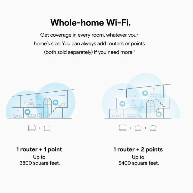 Alt view image 13 of 18 - Google Nest Wifi Point with Google Assistant 1-Pack Snow - 1600 square feet coverage - 768 MB RAM & 512 MB Flash - Capacitive touch controls - Bluetooth? 5.0 - Compatible with previous generation
