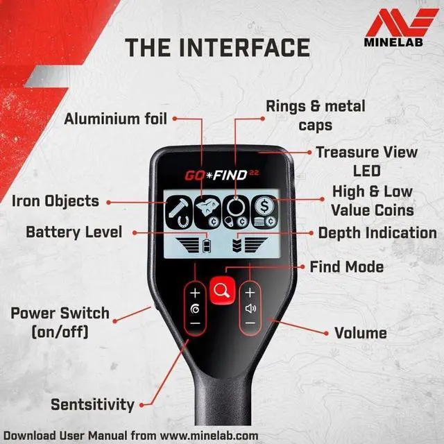 Alt view image 4 of 7 - Minelab GO-FIND 22 Metal Detector