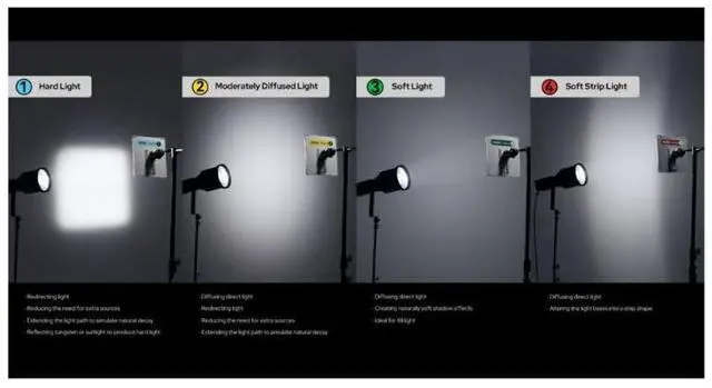 Alt view image 10 of 14 - Godox KNOWLED LiteFlow 15 Cine Light Reflector Panel Kit (6 x 6") #LITEFLOW15KIT
