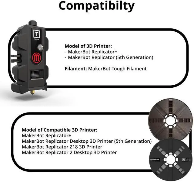 Alt view image 5 of 5 - MakerBot 3D Printer Extruder Unit