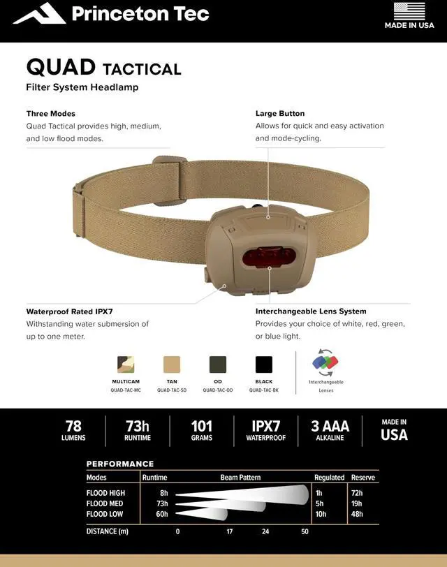 Alt view image 8 of 9 - Princeton Tec Quad 4 LED Tactical Headlamp (78 Lumens, Black)
