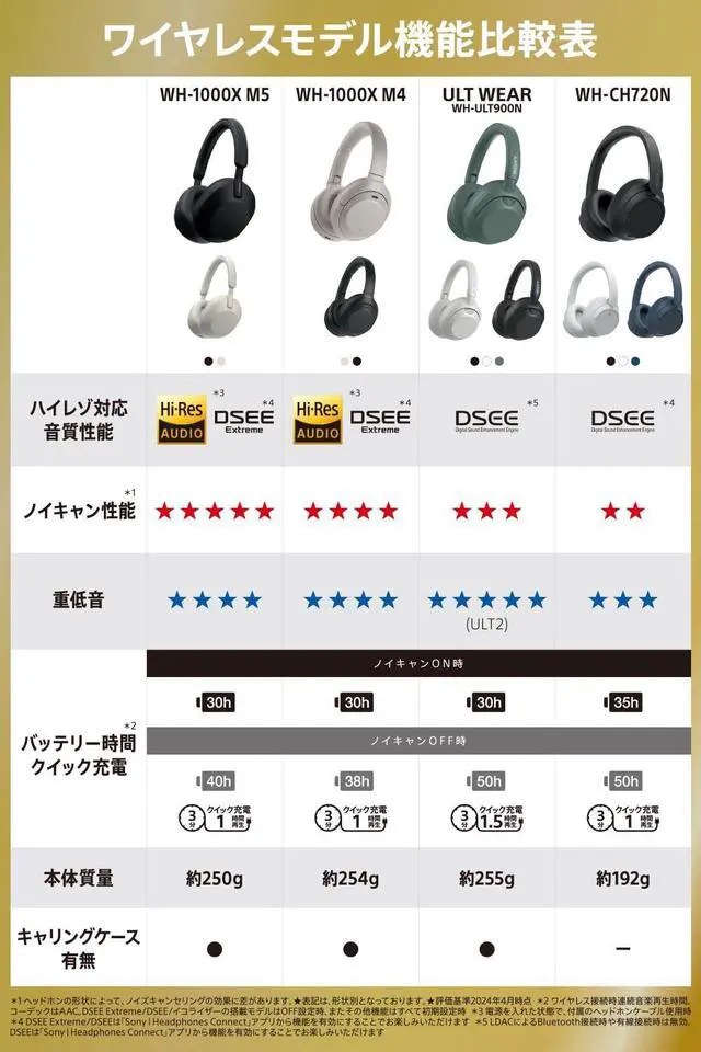 Alt view image 2 of 7 - Sony Wh-Ch720Nb Noise Canceling Wireless Bluetooth Headphones - Built-In Microphone - Up To 35 Hours Battery Life And Quick Charge - Matte Black (Black)