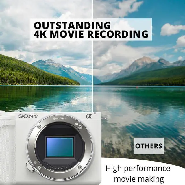 Alt view image 3 of 7 - Sony Alpha ZV-E10 II Content Creators Camera with APS-C Mirrorless Lens and Lens Kit (White) Bundle with Sony Creator Accessory Kit II, Case and Bundle, and Card Reader and Case (4 Items)