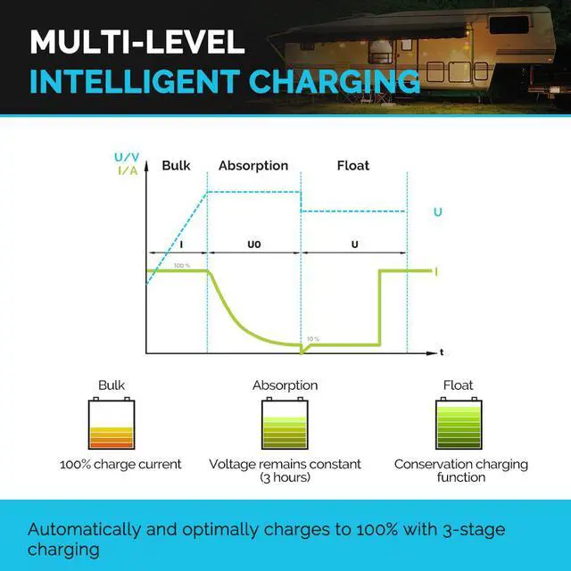 Alt view image 3 of 6 - Renogy 60A DC to DC Battery Charger