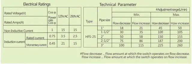 Alt view image 4 of 7 - ELECALL Water/Paddle Flow Sensors water level controll flow switch liquid sensor
