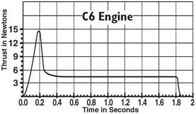 Alt view image 3 of 10 - Estes C6-5 Engine Bulk Pack