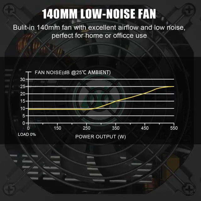 Alt view image 6 of 6 - MUSETEX ATX12V / EPS12V 650W Power Supply 80 Plus Bronze 14cm Silent Fan Certified Non-Modular CPU Power Supply for Computer