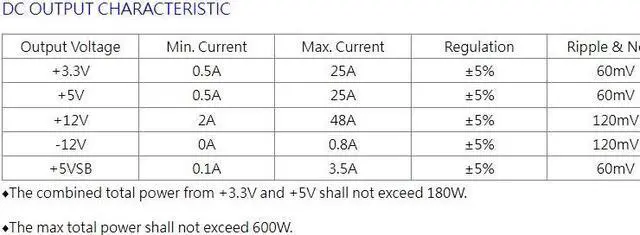 Alt view image 5 of 5 - SURE STAR 600W 2U SS-2U60EL RACKMOUNT SERVER POWER SUPPLY