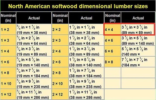 Alt view image 6 of 7 - Myard PNP 115445G Screw-Free Universal Fence Pyramid Top Cap Fits Post 4 X 4 Inches (Actual Post Size 3.5 X 3.5) (Qty 20, Green)