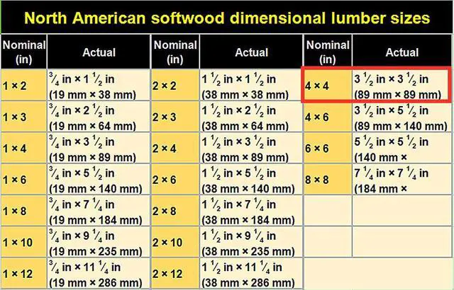Alt view image 7 of 7 - Myard PNP 115445R Screw-Free Universal Fence Pyramid Top Cap Fits Post 4 X 4 Inches (Actual Post Size 3.5 X 3.5) (Qty 5, Red Mahogany)
