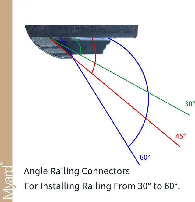 Alt view image 3 of 6 - Myard PNP11145 Angled (For 30 to 60 Degree) Railing Connectors with Screws for 2X4 Inches (Actual 1.5X3.5 Inches) Inclined Stair Wood Handrail (5 Pair, Black)