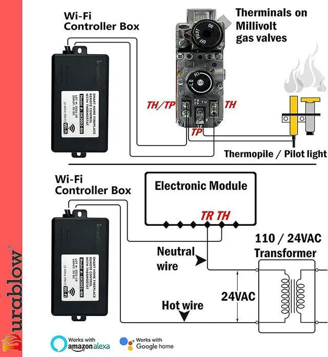 Alt view image 3 of 5 - Durablow SH3002 Gas Fireplace Wifi Smart Home Remote Control for Millivolt Valve, Compatible with Alexa, Google Home (On/Off + Timer + Thermostat + Schedule Programmable)