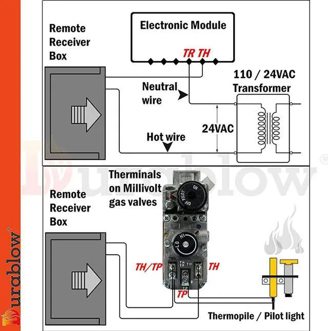 Alt view image 3 of 6 - Durablow TR1001 On/Off Gas Fireplace Remote Control Kit for Millivolt Valve, IPI Module, Replaces Wall Switch, Wireless Gas Fireplace Remote