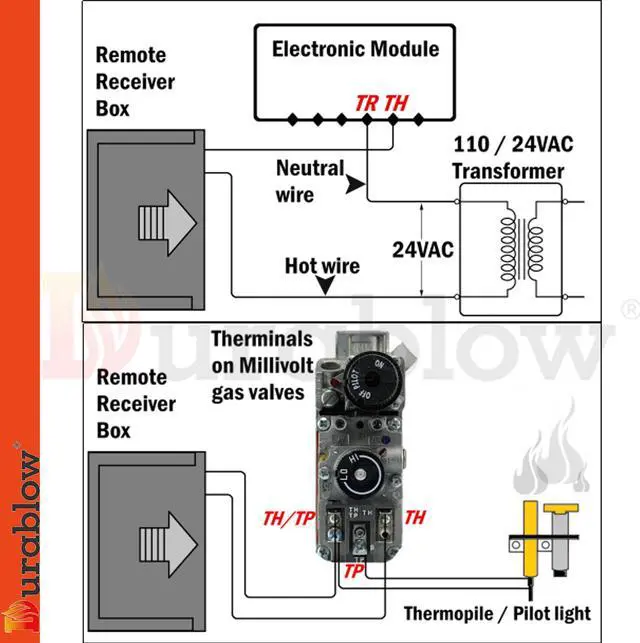 Alt view image 3 of 4 - Durablow TR2003 Gas Fire Fireplace On/Off Remote Control Kit + Thermostat + Timer for MILLIVOLT Valve (Input 100-240VAC)