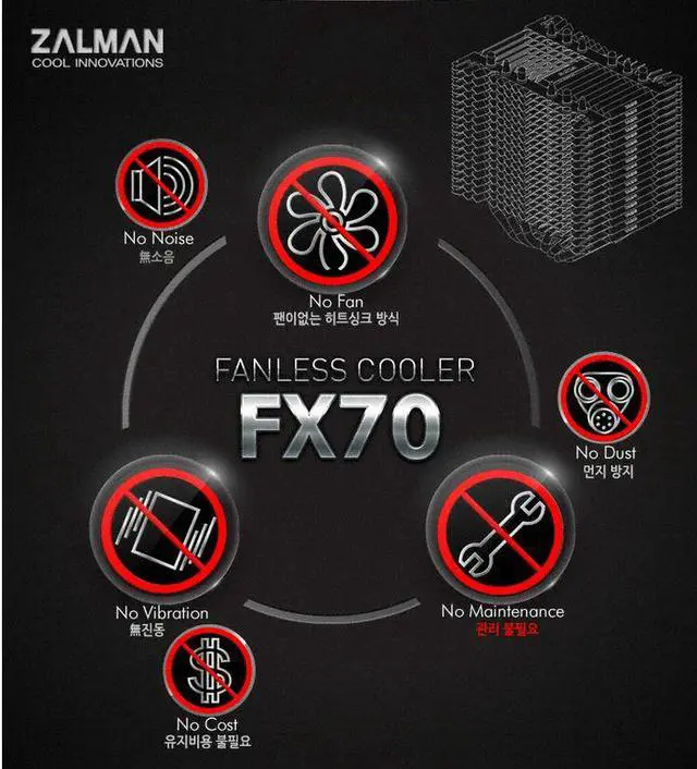 Alt view image 7 of 10 - ZALMAN FX70 Fanless CPU Cooler