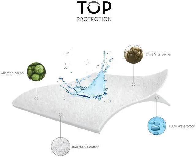 Alt view image 3 of 7 - Sleep Tite by Malouf® Hypoallergenic 100% Waterproof Mattress Protector- 15-Year Warranty