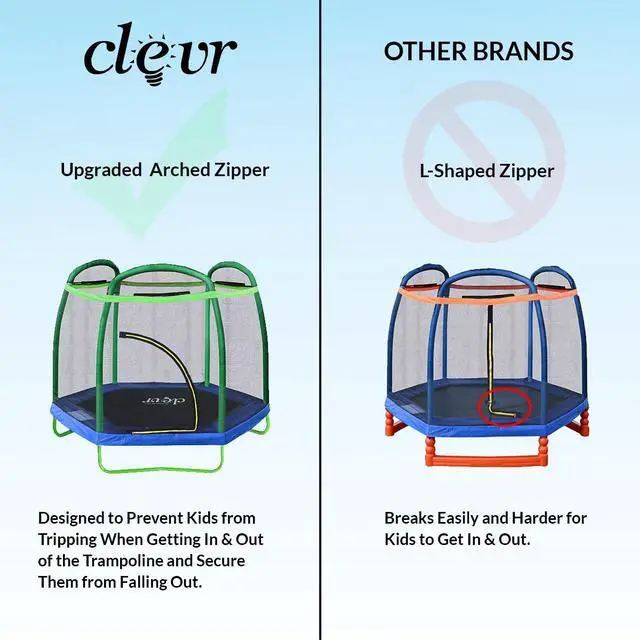Alt view image 4 of 7 - Clevr 7 Ft. Trampoline Bounce Jump Safety Enclosure Net W/ Spring Pad Outdoor