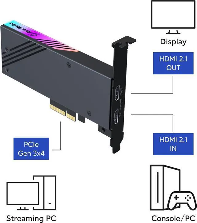 Alt view image 2 of 7 - AVerMedia GC575 HDMI Capture Card ,Live Gamer 4K 2.1 PCIe 4K60, Ultra-Low Latency on PS5, PS4 Pro, Xbox ,Switch Games