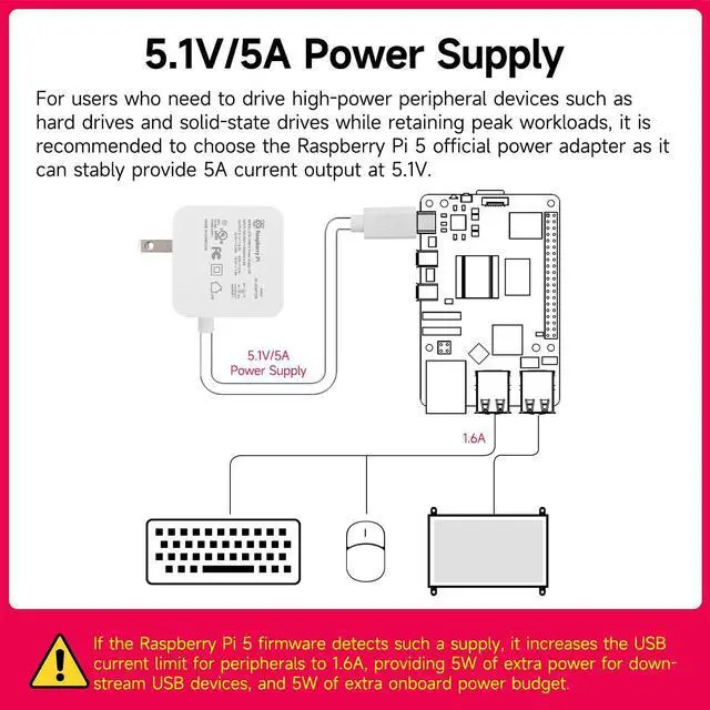 Alt view image 7 of 7 - Raspberry Pi SC1158 Power Adapter Pi5 Official Original 27W Power PD Adapter USB-C 5.1V5A Type-C Interface (Black)
