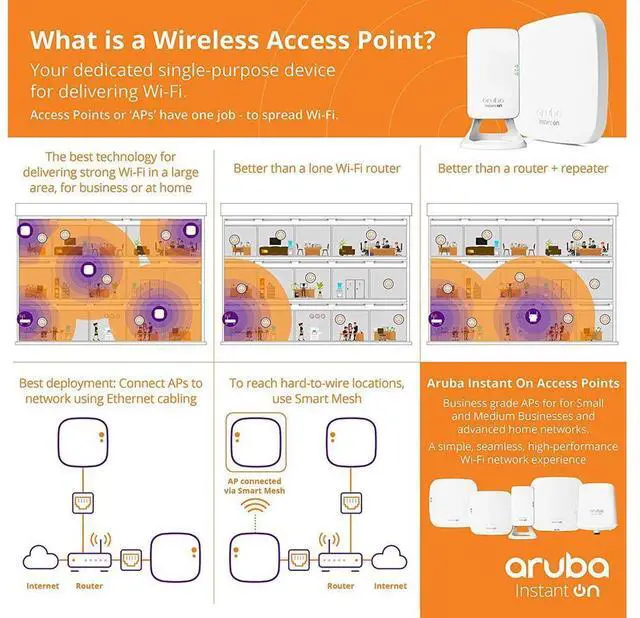 Alt view image 10 of 11 - Aruba Instant On AP22 (R4W01A) | 5-Pack Bundle | Wi-Fi 6 802.11ax Dual Band Wireless Access Point | US Model | Power Source not Included