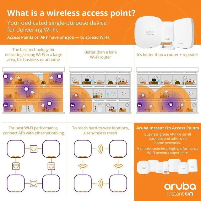 Alt view image 7 of 7 - HPE Networking Instant R9B27A Instant On AP25 .11ax 4x4 Wi-Fi Access Point | US Model | Power Source not Included