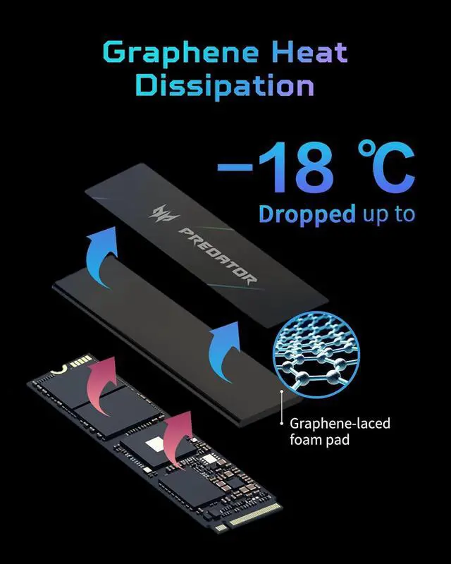 Alt view image 4 of 7 - Acer Predator GM7000 1TB NVMe Gen4 Gaming SSD w/ Titanium Micro Nitro Flex M.2 SSD M.2 2280 SSD Rocket Heatsink