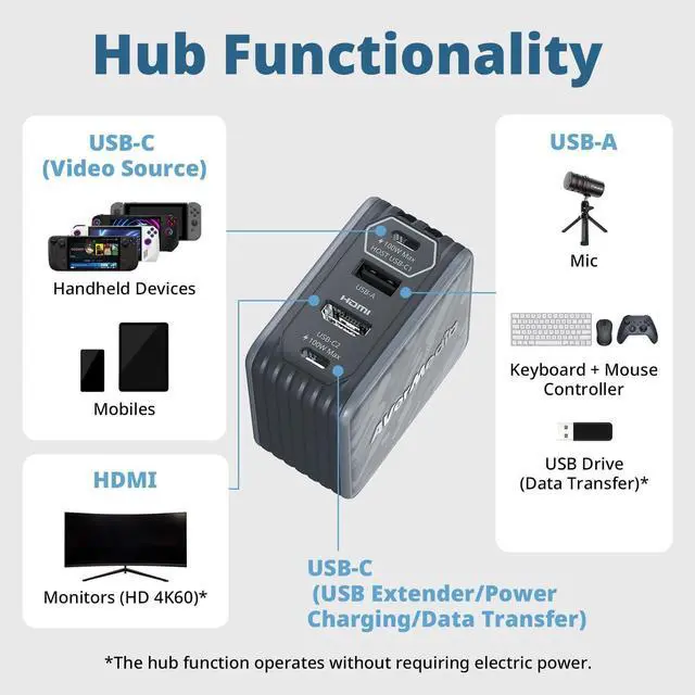 Alt view image 3 of 7 - AverMedia GC313BLACK Core Go Portable Charger Steam Deck Dock, Fast Charging USB C Hub, Compatible w/ iPhone, iPad, Laptop, PC Gaming (BLACK)