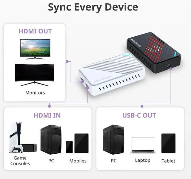 Alt view image 6 of 6 - AVerMedia GC553Pro Live Gamer Ultra S White 4K HDMI Capture Card, USB Game Capture Card for Streaming and Recording