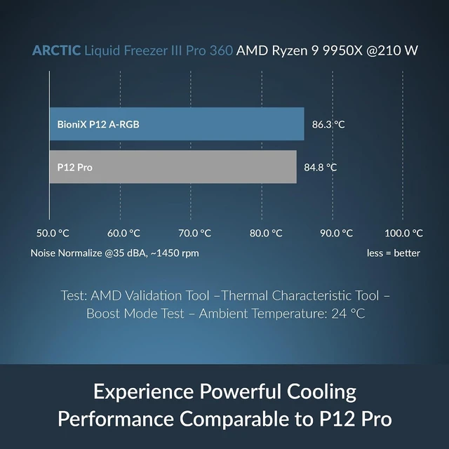 Alt view image 4 of 7 - ARCTIC ACFAN00335A BioniX P12 A-RGB, 120 mm PWM Fan with Daisy Chain