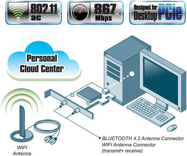 Alt view image 3 of 4 - Gigabyte GC-WB867D-I IEEE 802.11ac - Wi-Fi/Bluetooth Combo Adapter