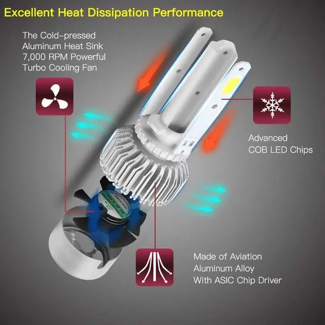 Alt view image 4 of 7 - Protekz 6000K LED Headlight Kit for 2006-2009 Volkswagen GTI H7 High Beam Conversion 12000LM Led Light Bulbs Kits