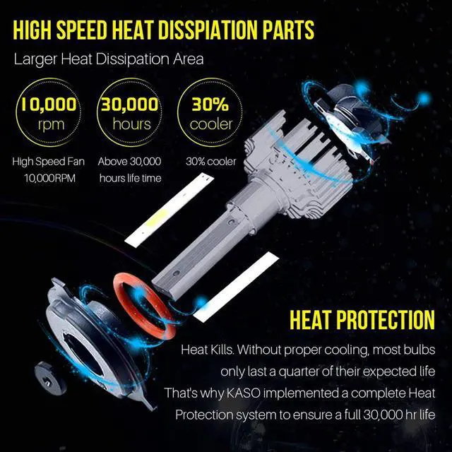 Alt view image 4 of 7 - Protekz 6000K LED Headlight Kit for 2016-2016 Mitsubishi OUTLANDER H7 Low Beam Conversion 12000LM Led Light Bulbs Kits