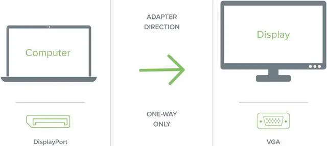 Alt view image 2 of 8 - Plugable DisplayPort to VGA Adapter (Supports Windows and Linux Systems and Displays up to 1920x1080, Passive)