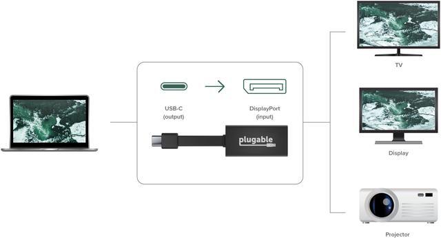 Alt view image 4 of 18 - Plugable USB C to DisplayPort Adapter 4K 60Hz, Thunderbolt 3 to DisplayPort Adapter Compatible with MacBook Pro, Windows, Chromebooks, iPad Pro, Dell XPS, and More