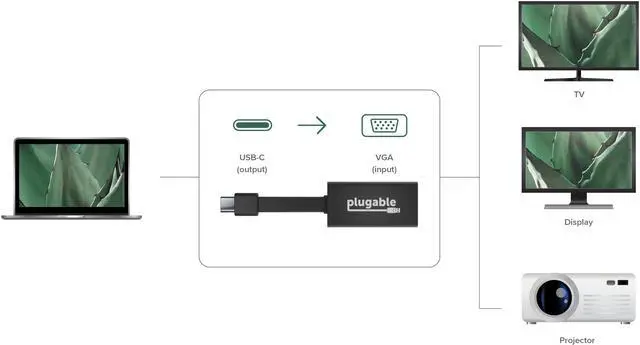 Alt view image 3 of 19 - Plugable USB C to VGA Adapter, Thunderbolt 3 to VGA Adapter Compatible with Macbook Pro, Windows, Chromebooks, 2018 iPad Pro, Dell XPS, and more (Supports resolutions up to 1920x1200 @ 60Hz)