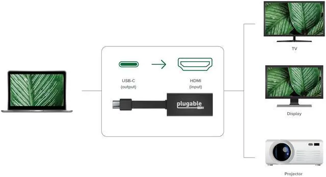 Alt view image 4 of 20 - Plugable USB C to HDMI Adapter 4K 30Hz, Thunderbolt 3 to HDMI Adapter Compatible with MacBook Pro, Windows, Chromebooks, 2018+ iPad Pro, Dell XPS, Thunderbolt 3 Ports and More