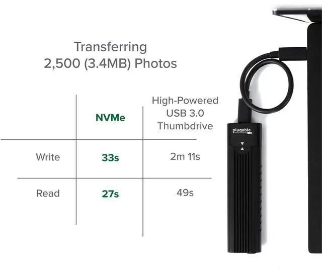 Alt view image 5 of 20 - Plugable USB C to M.2 NVMe Tool-free Driverless Enclosure, USB C and Thunderbolt 3, Up to USB 3.1 Gen 2 Speeds (10Gbps). Includes USB-C and USB 3.0 Cables (Supports M.2 NVMe SSDs 2280 2260 2242)