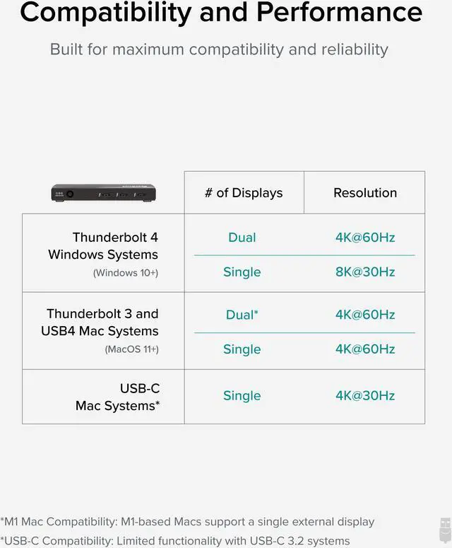 Alt view image 4 of 20 - Plugable Thunderbolt 4 Hub, 4-in-1 Pure USB-C Design, Includes USB-C to 4K HDMI Adapter, 60W Laptop Charging, Compatible with Mac and Windows and USB-C, Thunderbolt, and USB4 Devices, Driverless