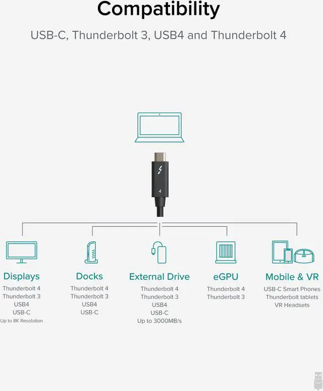 Alt view image 3 of 14 - Plugable Thunderbolt 4 Cable [Thunderbolt Certified] 6.4ft USB4 Cable with 100W Charging, Single 8K or Dual 4K Displays, 40Gbps Data Transfer, Compatible with Thunderbolt 4, USB4, Thunderbolt 3, USB-C