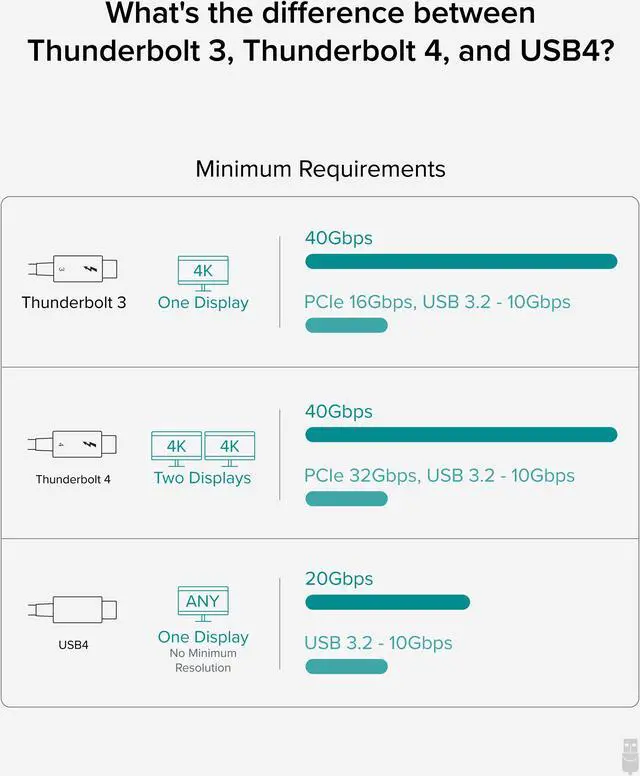 Alt view image 6 of 20 - Plugable Thunderbolt 4 Hub, 4-in-1 Pure USB-C Design, Includes USB-C to 4K HDMI Adapter, 60W Laptop Charging, Compatible with Mac and Windows and USB-C, Thunderbolt, and USB4 Devices, Driverless