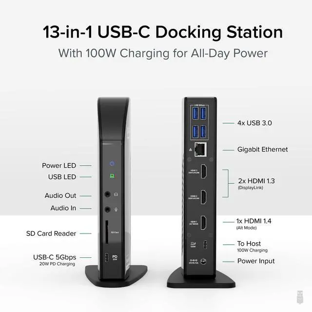 Alt view image 2 of 14 - Plugable 13-in-1 USB-C Triple Monitor Docking Station with 100W Charging, Compatible with Windows, Mac, and Chrome with Thunderbolt or USB-C (3x HDMI, 1x USB-C, 4x USB, Ethernet, SD Card Reader)