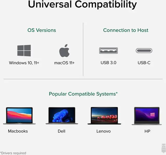 Alt view image 5 of 8 - Plugable 4x HDMI Multi Monitor Adapter, USB 3.0 or USB C to HDMI Adapter, Compatible with Windows and Mac, Quad Adapter Supports 1920x1080@60Hz