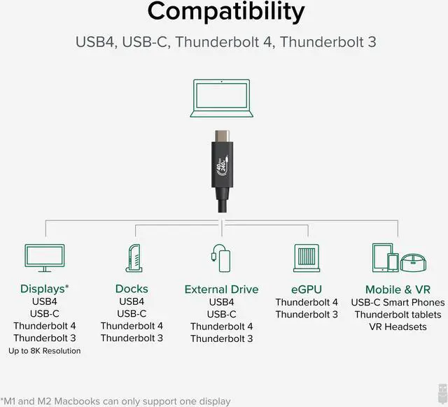 Alt view image 5 of 7 - Plugable USB4 Cable with 240W Charging, 3.3 Feet (1M), USB-IF Certified, 1x 8K Display, 40 Gbps, Compatible with USB 4, Thunderbolt 4, Thunderbolt 3, USB-C