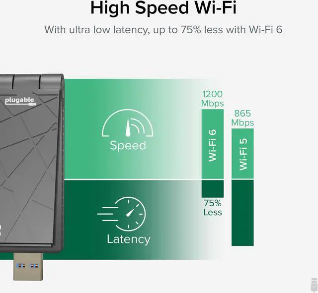 Alt view image 3 of 7 - Plugable WiFi 6 USB WiFi Adapter for Desktop PC and Laptops, AX1800 USB 3.0 and USB C Wireless Adapter with 2.4 GHz + 5GHz Dual Band Connection for Windows 10/11